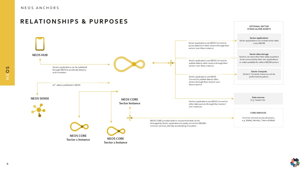 Design system