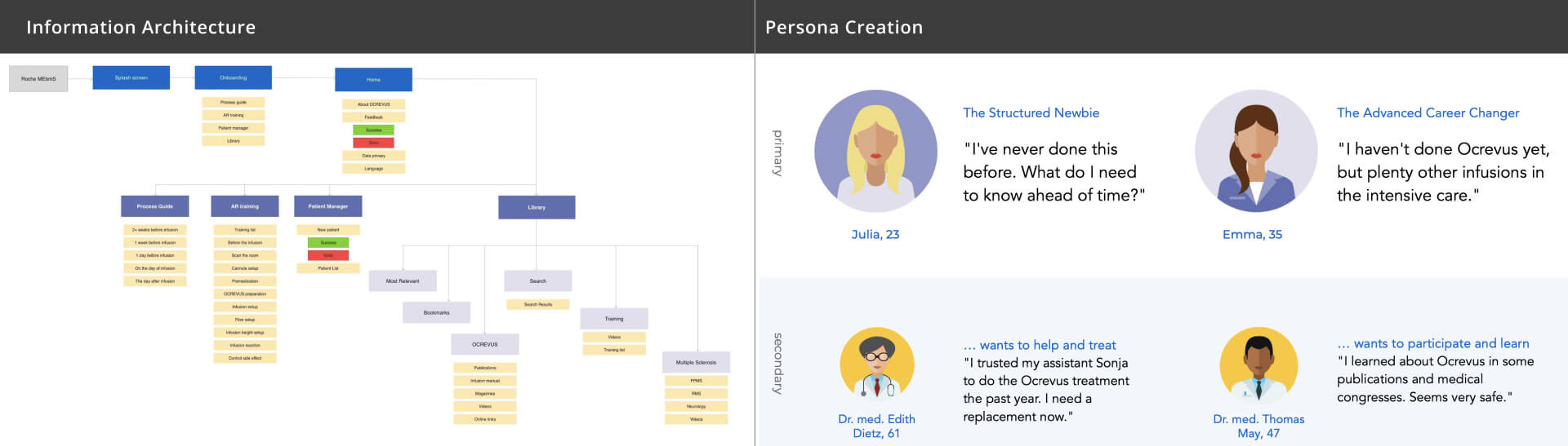 Information architecture and personas